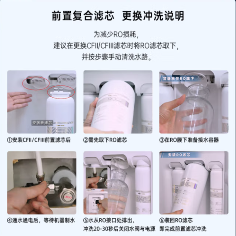 安吉尔 LX-207PSC180 净水器滤芯