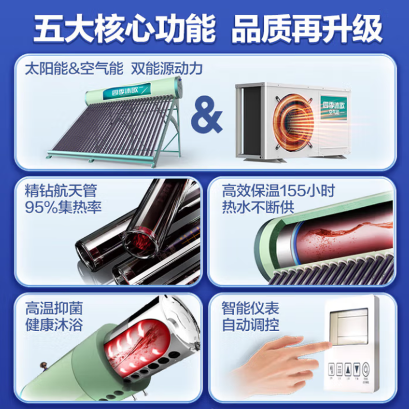 四季沐歌 MICOEQ-B-J-1-3104.680.05 热水器 36管300升 1.5p水机